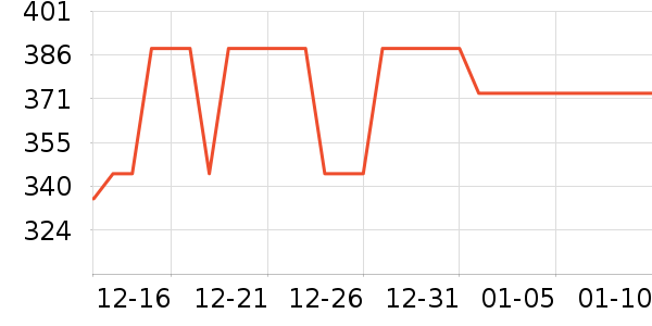 ����������/������ʷ�۸�