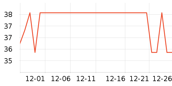 ϲ�üѰ��Ʒ��ʷ�۸�