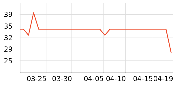 ��ɯ������ʷ�۸�