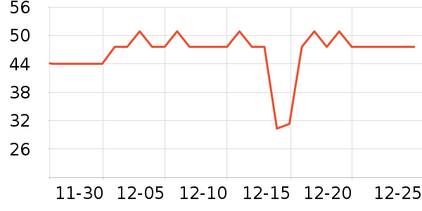 SHEVEUϴ��ˮ��ʷ�۸�