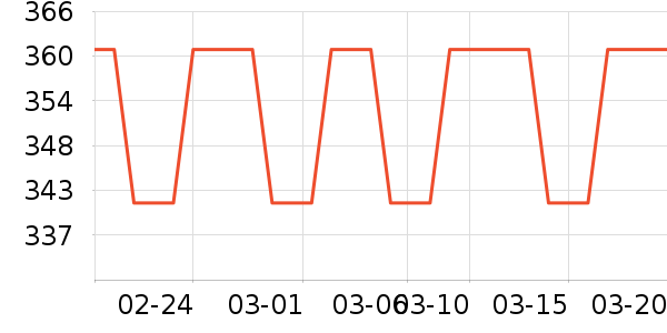 �۲ݼ������沿������ʷ�۸�