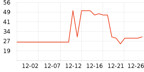 �������¼���ʷ�۸�