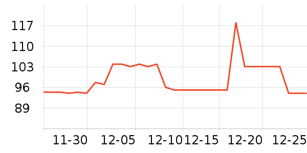 �Ϸ������̺/�ص���ʷ�۸�