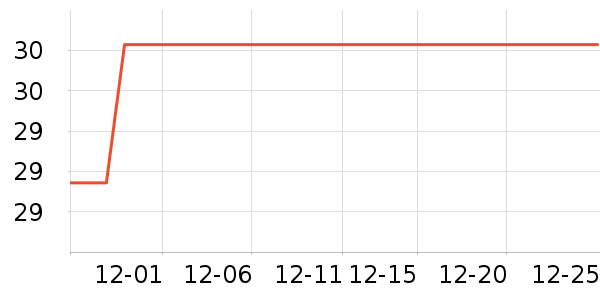 ���ķ�����ʷ�۸�