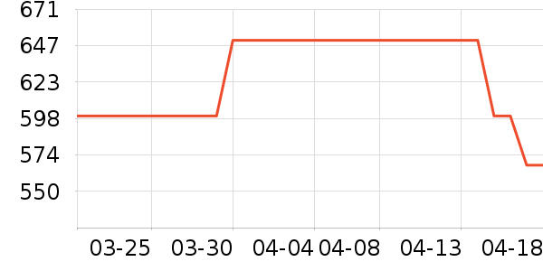 �ϰ·۵�/�����ʷ�۸�