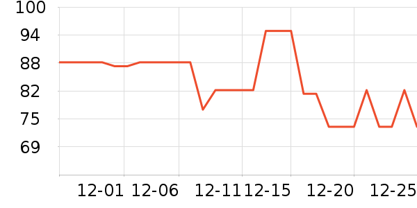 ������Ϸ�ܱ���ʷ�۸�