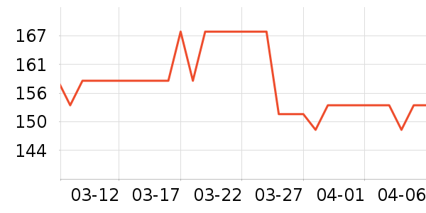 ����ϳ���Ӫ��������ʷ�۸�