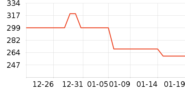 ������������������ʷ�۸�