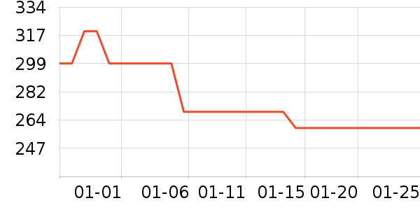 ������������������ʷ�۸�