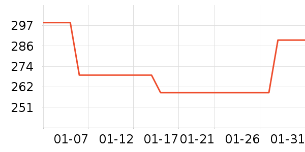 ������������������ʷ�۸�