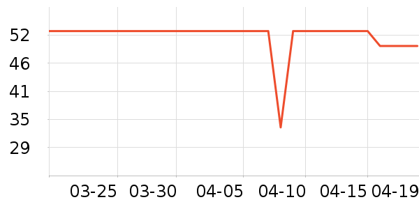 ��ɯ������ʷ�۸�