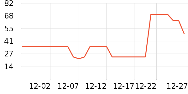 �����Ʊ����/��Ʒ��ʷ�۸�