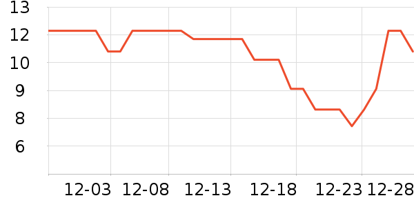 Ӣ��ҽ������������е��ʷ�۸�