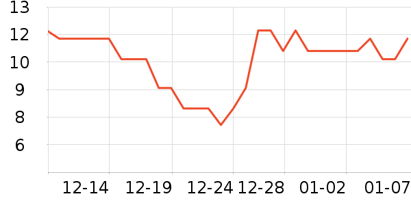 Ӣ��ҽ������������е��ʷ�۸�