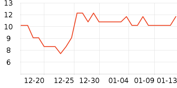 Ӣ��ҽ������������е��ʷ�۸�