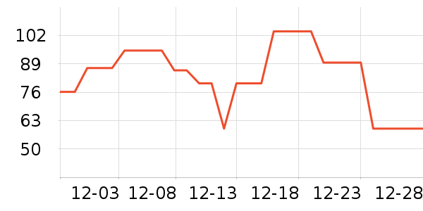 è�˱�ů������ʷ�۸�