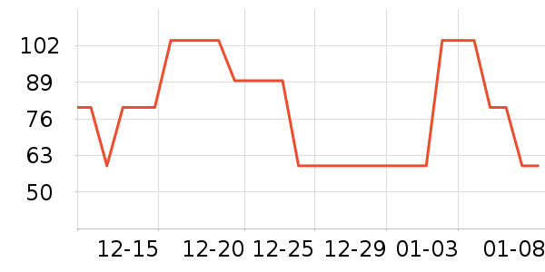 è�˱�ů������ʷ�۸�