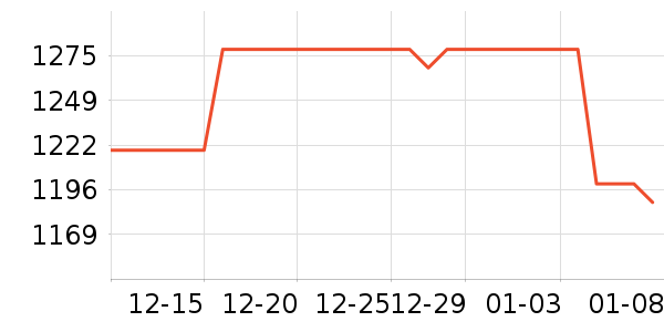 �𵩵�����/����ʷ�۸�