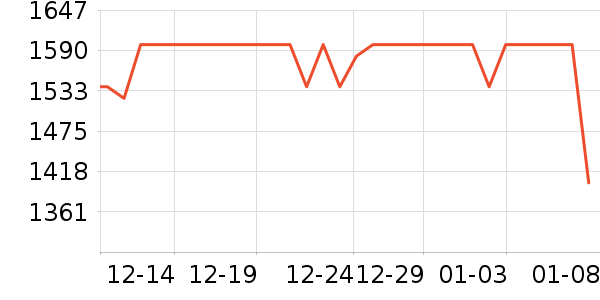 �������г���ʷ�۸�