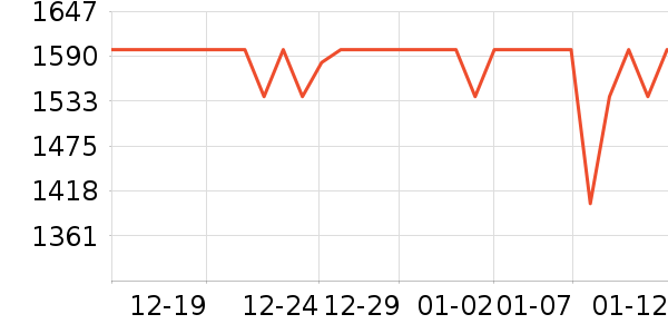 �������г���ʷ�۸�