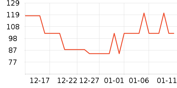 ��ţ��������ʷ�۸�