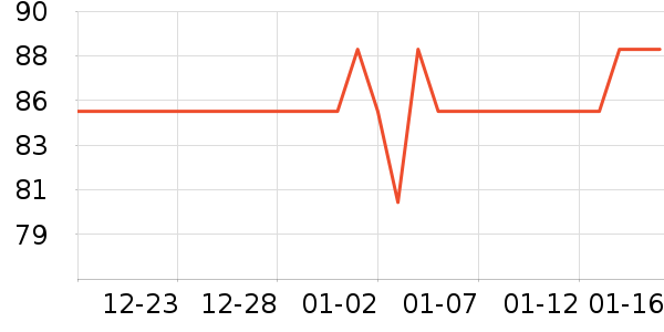 ͬ���������ʷ�۸�