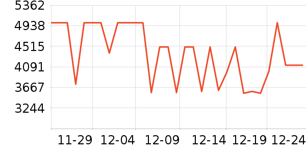 ���ı�����ʷ�۸�