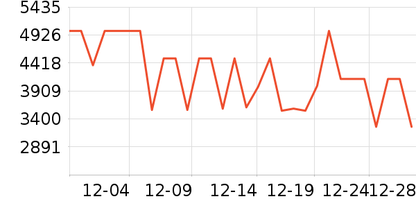 ���ı�����ʷ�۸�