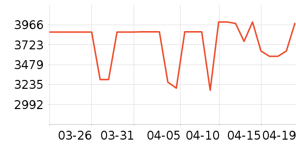 ���ı�����ʷ�۸�