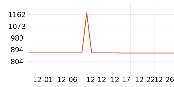 ȫ�Ѵ���ʷ�۸�