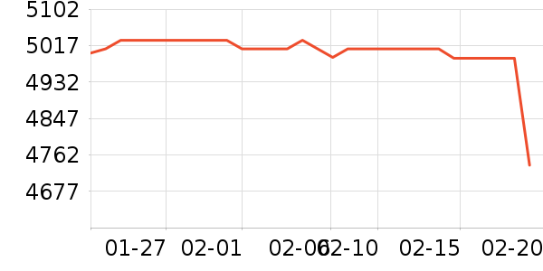 ���ܵ���/΢�������ʷ�۸�