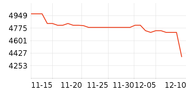 ���ܵ���/΢�������ʷ�۸�