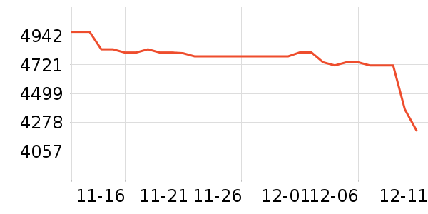 ���ܵ���/΢�������ʷ�۸�