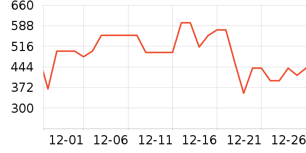 ����΢��¯��ʷ�۸�