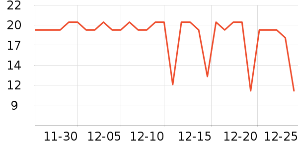 ̫̫����๤����ʷ�۸�