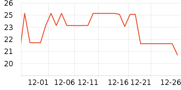 ȫ��ʱ����������ʷ�۸�