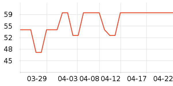 �ƶ�������Ʒ��ʷ�۸�