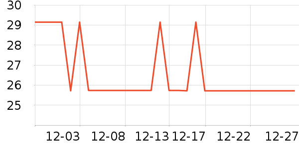 PROIRON�٤�����ʷ�۸�