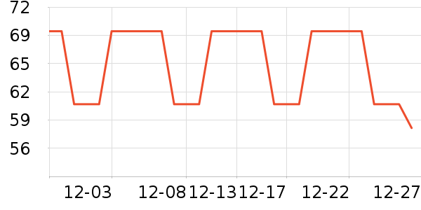 ��ά������ͯ������ʷ�۸�