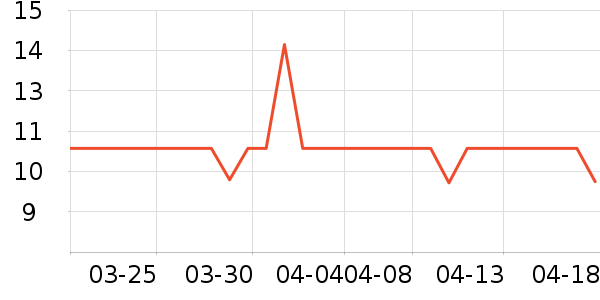 ����ѧ���ľ���ʷ�۸�