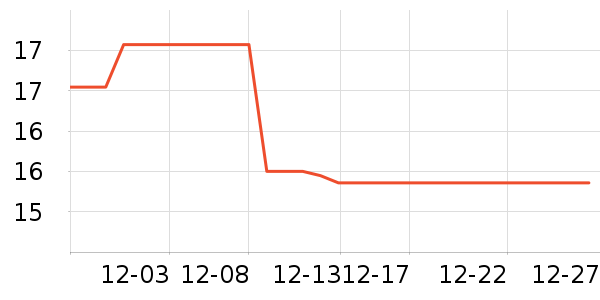 ŵ��ɭ��������Ʒ��ʷ�۸�