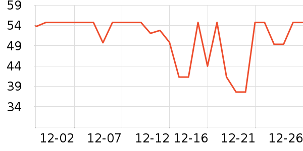 ������ƻ����ʷ�۸�