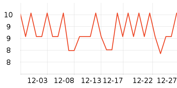 ����ѧ���ľ���ʷ�۸�