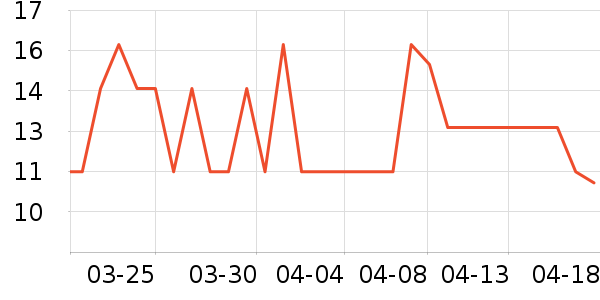 �������������ʷ�۸�