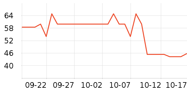 ���ֱ�����ʷ�۸�