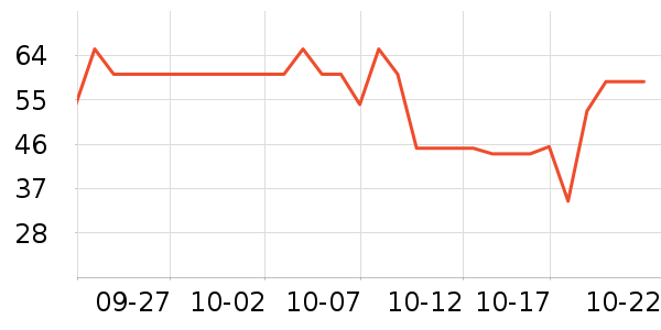 ���ֱ�����ʷ�۸�