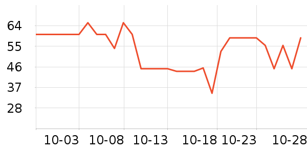 ���ֱ�����ʷ�۸�