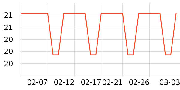 ����ϴ�·���ʷ�۸�