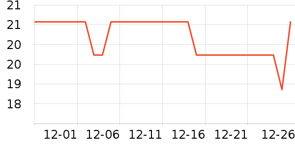 ����ϴ�·���ʷ�۸�