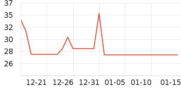 �Ƚ�����������Ʒ��ʷ�۸�